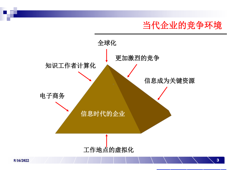 管理信息系统在企业中的应用课件.ppt_第3页