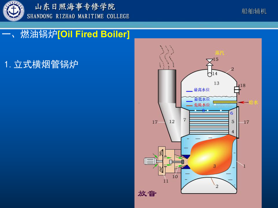 船舶辅锅炉结构及附件课件.ppt_第2页