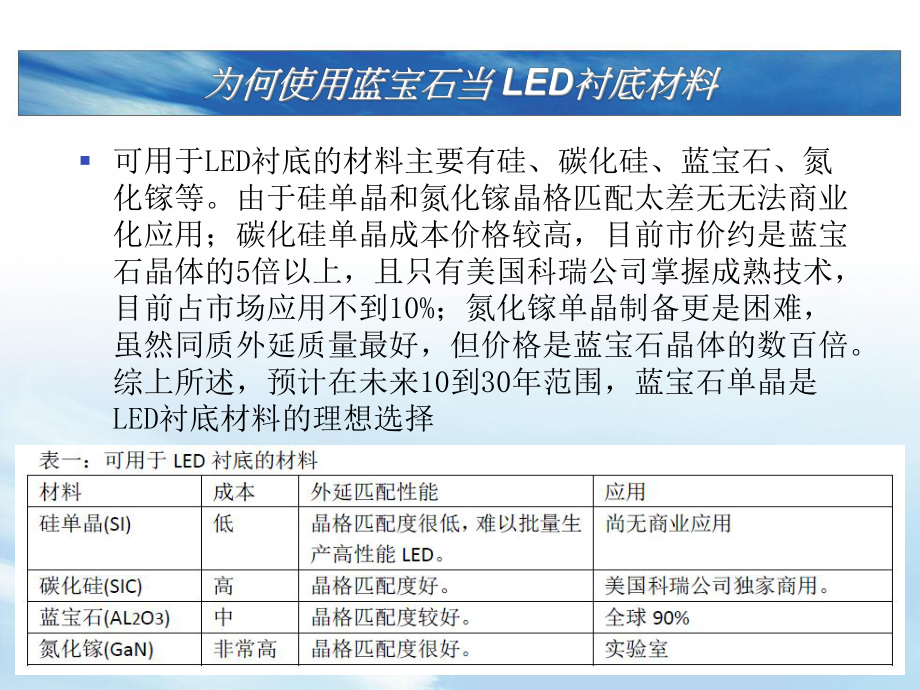 蓝宝石晶体生长方法汇整课件.ppt_第3页