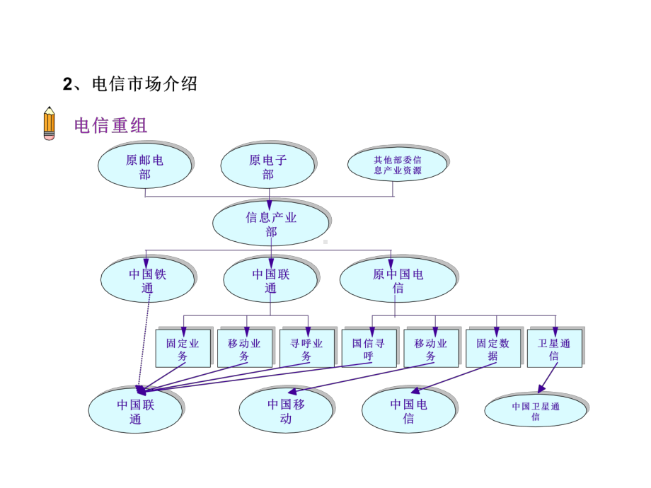 营销人员培训教材2课件.ppt_第2页