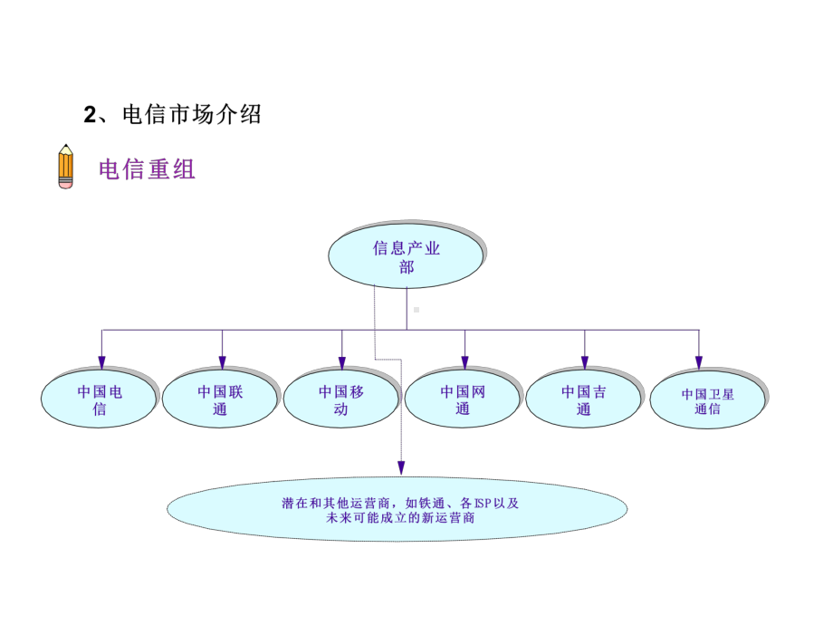 营销人员培训教材2课件.ppt_第3页