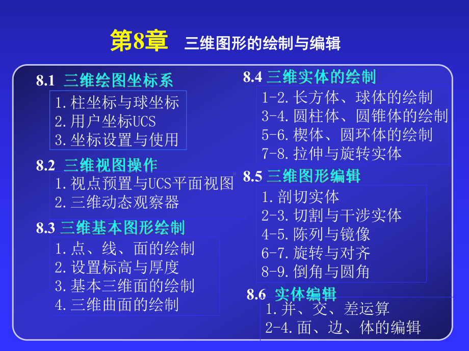 三维图形的绘制与编辑课件.ppt_第2页