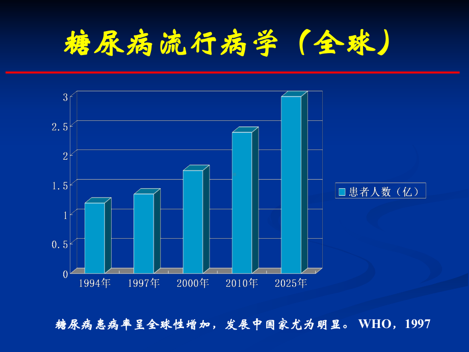 糖尿病康复护理3课件.ppt_第3页