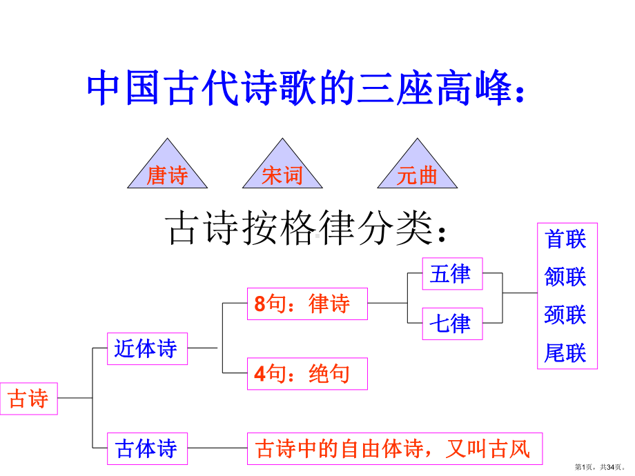 蜀道难(语文必修三)..课件.ppt_第1页