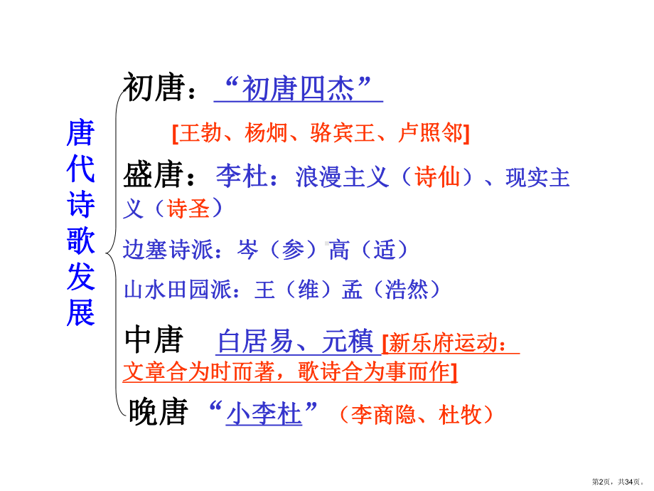 蜀道难(语文必修三)..课件.ppt_第2页