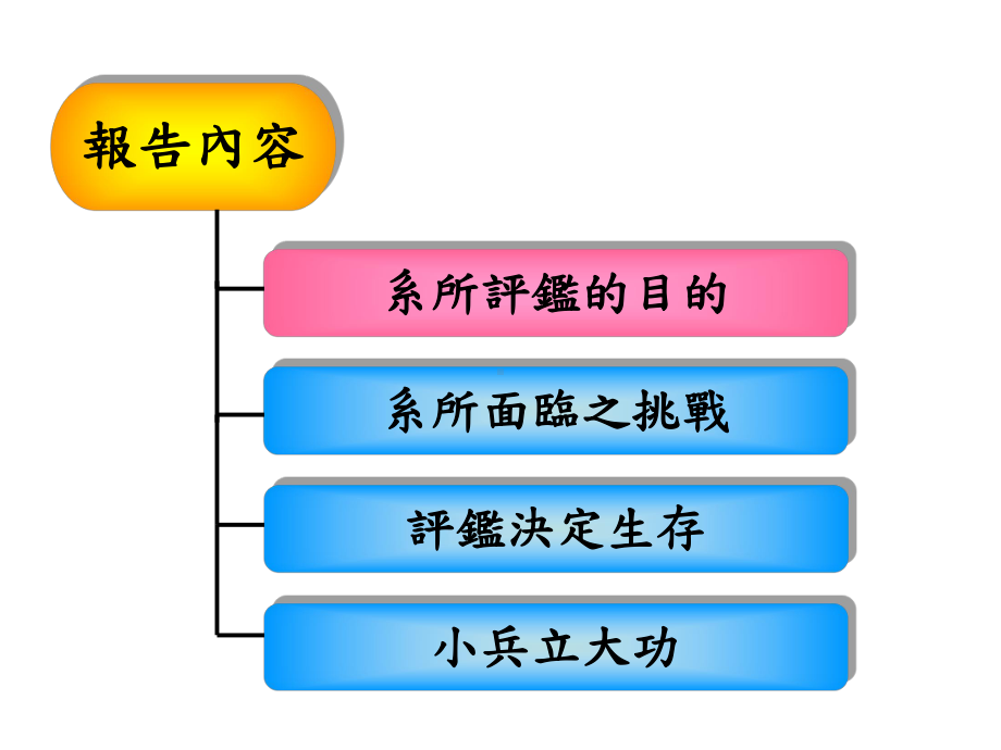 自我评鉴教战手册课件.ppt_第2页