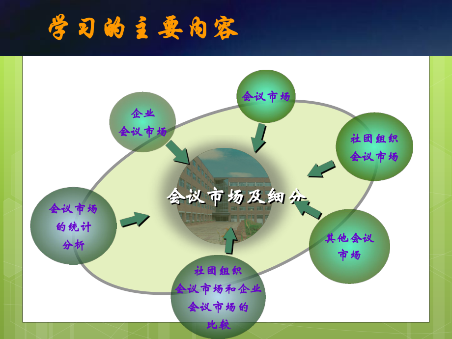 会议市场分析课件.ppt_第2页