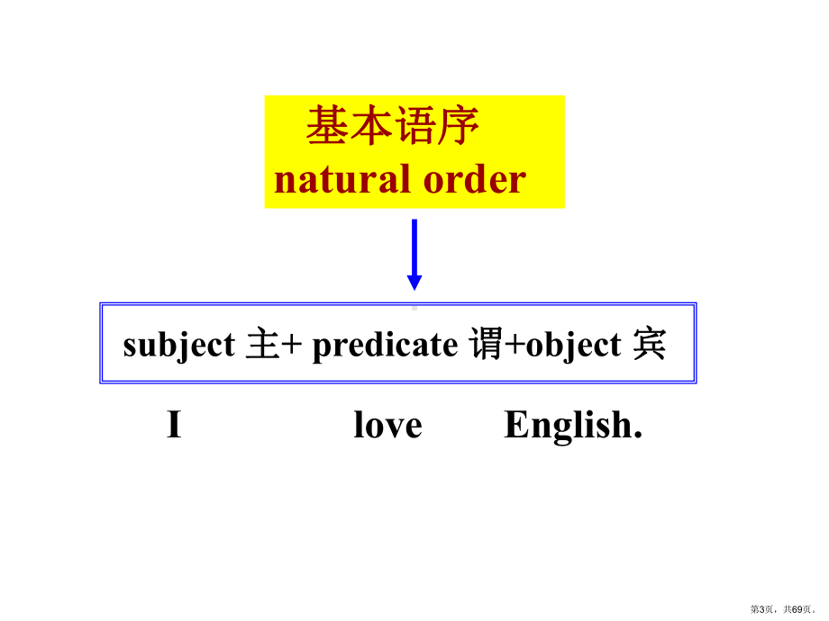 英语倒装句讲解.课件.ppt_第3页