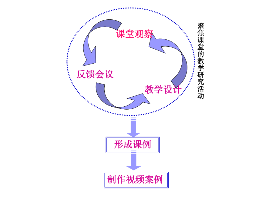 课例研究与教学改进-课堂观察的研究与技术解析课件.ppt_第2页