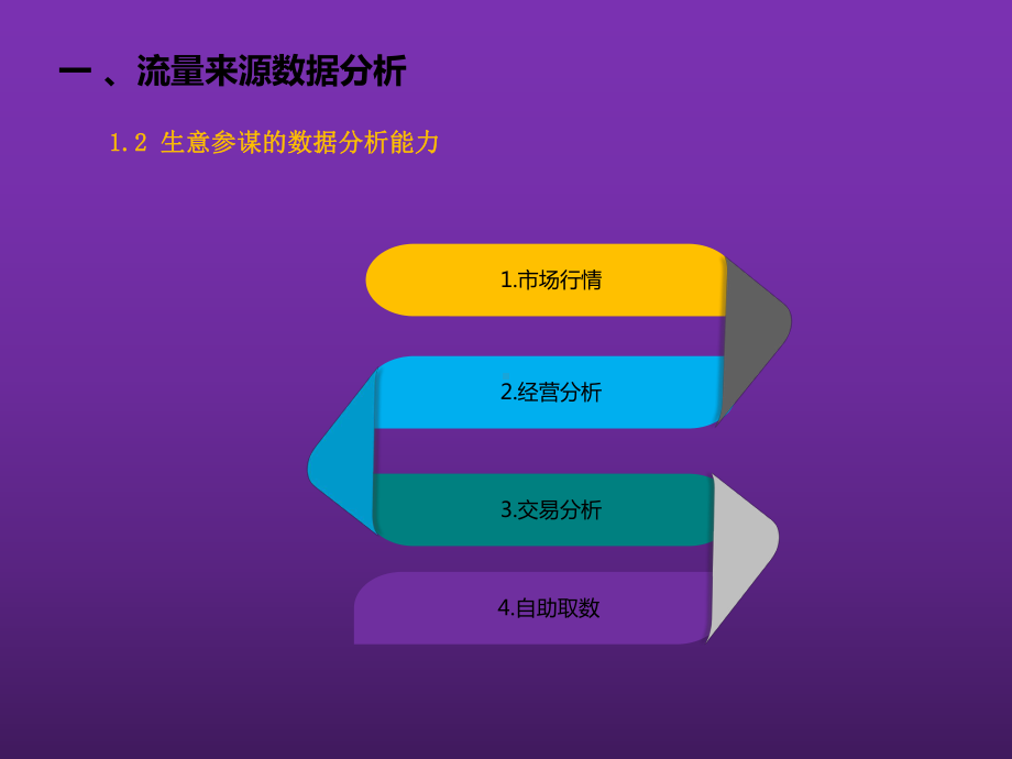 网店数据分析方法课件.ppt_第3页