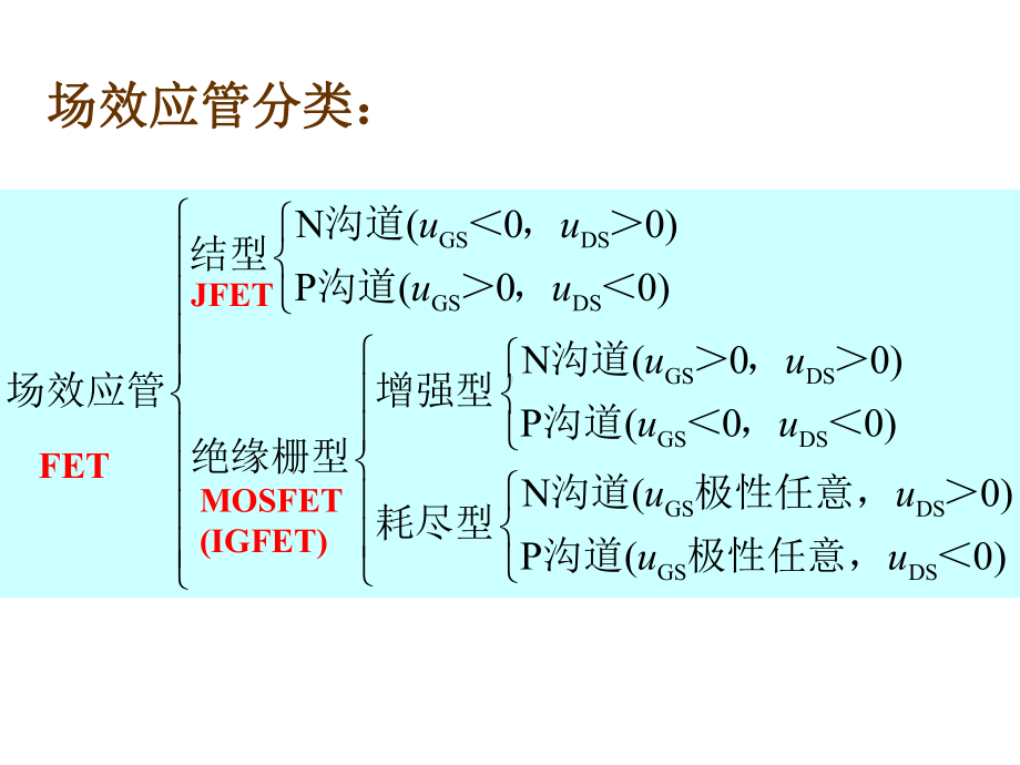 半导体器件场效应管课件.ppt_第2页