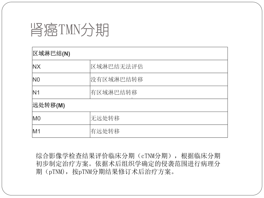 肾细胞癌分期和分型的影像学表现课件.pptx_第3页