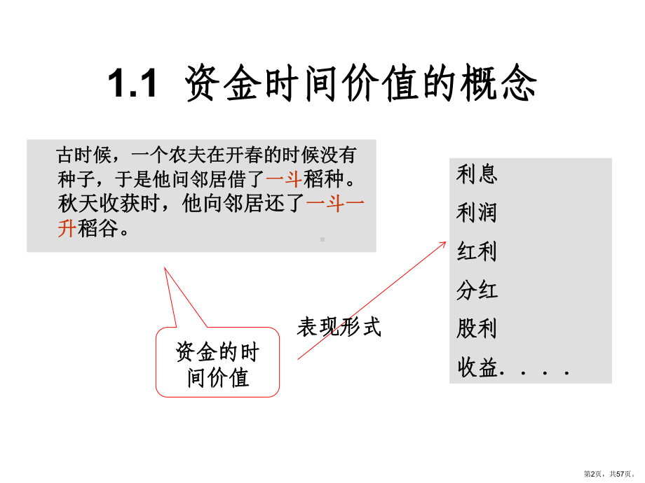 资金的时间价值理论课件.ppt_第2页