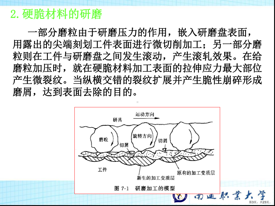 精密研磨与抛光..课件.ppt_第3页