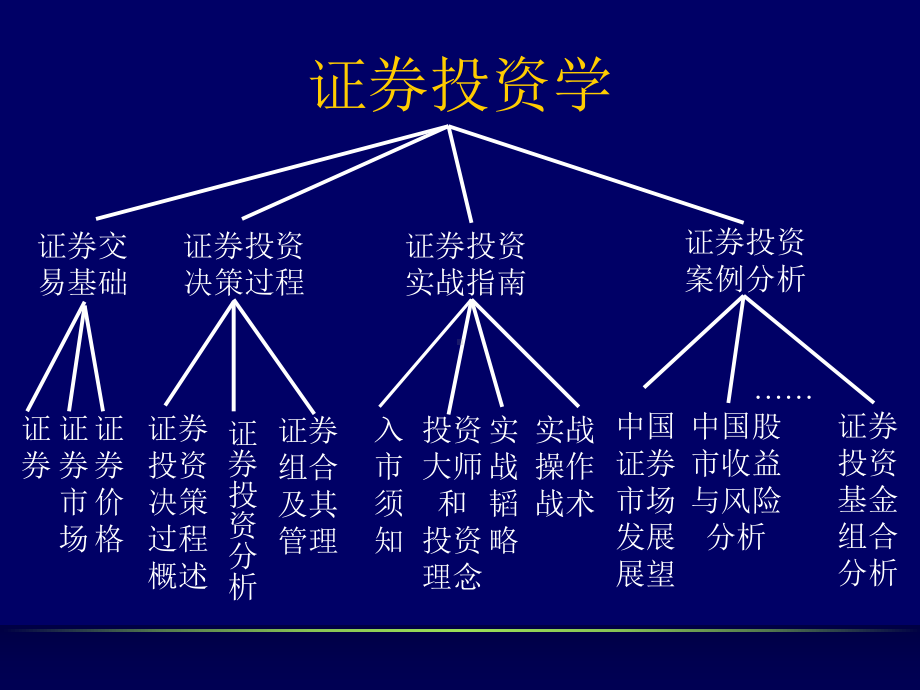 超级股票技术教程课件.ppt_第2页