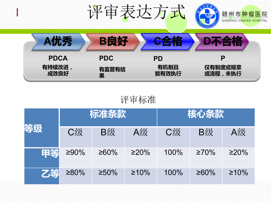 质量管理工具应用培训课件.ppt_第2页