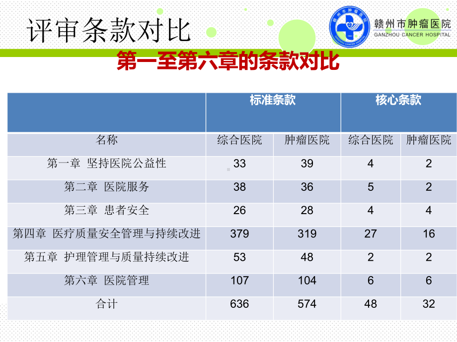 质量管理工具应用培训课件.ppt_第3页