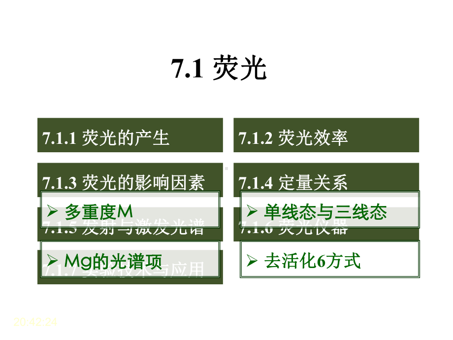 荧光和磷光光谱法讲解课件.ppt_第2页