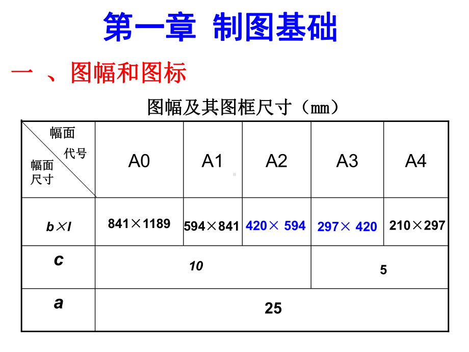 《建筑制图》复习学生课件.ppt_第2页