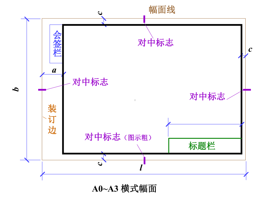 《建筑制图》复习学生课件.ppt_第3页