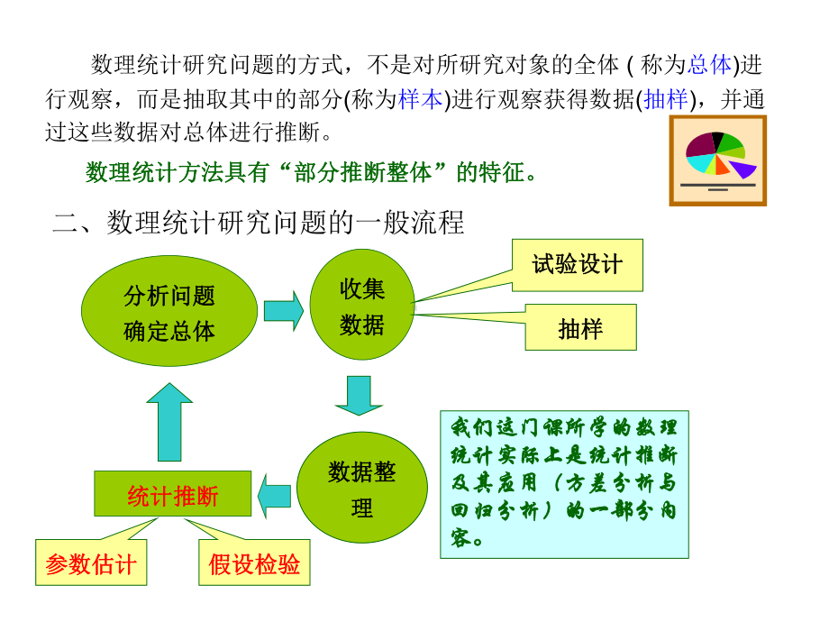 数理统计的基本概念汇总课件.ppt_第3页