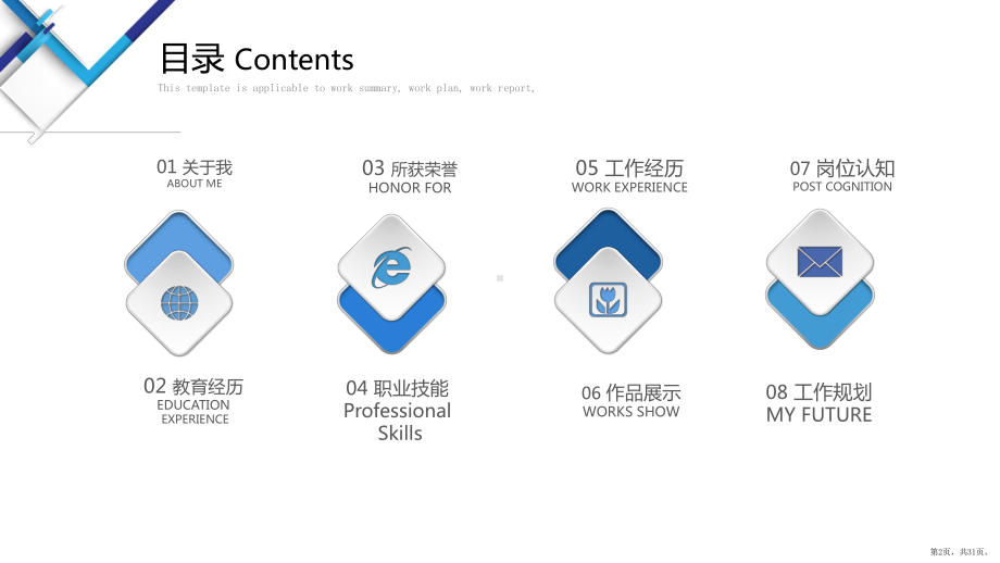 财务简历模板课件.pptx_第2页