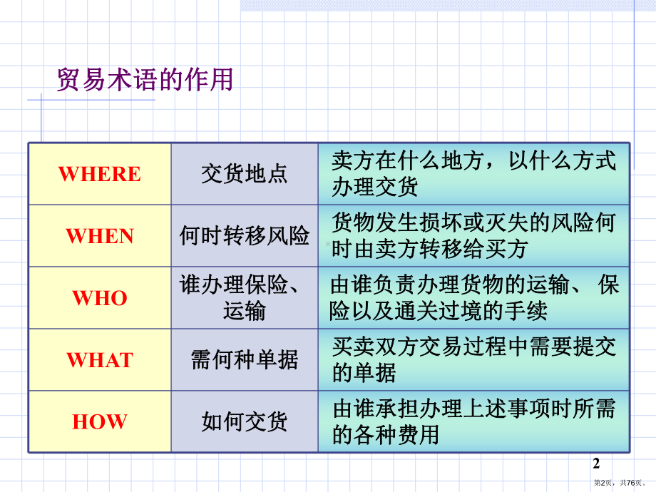 贸易术语上课讲义课件.ppt_第2页