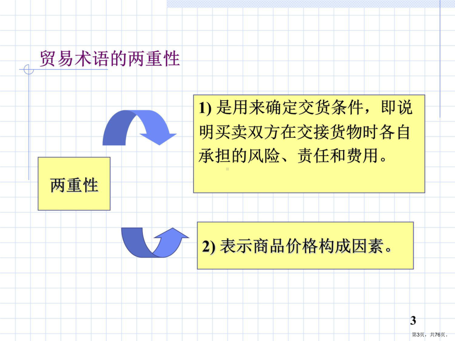 贸易术语上课讲义课件.ppt_第3页