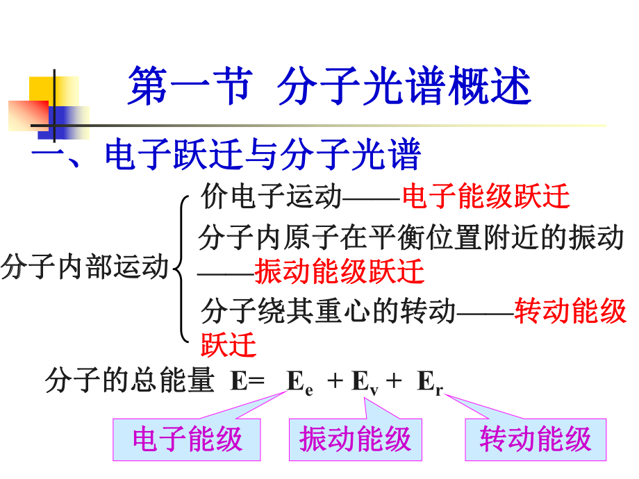 紫外可见光谱解析课件.ppt_第2页