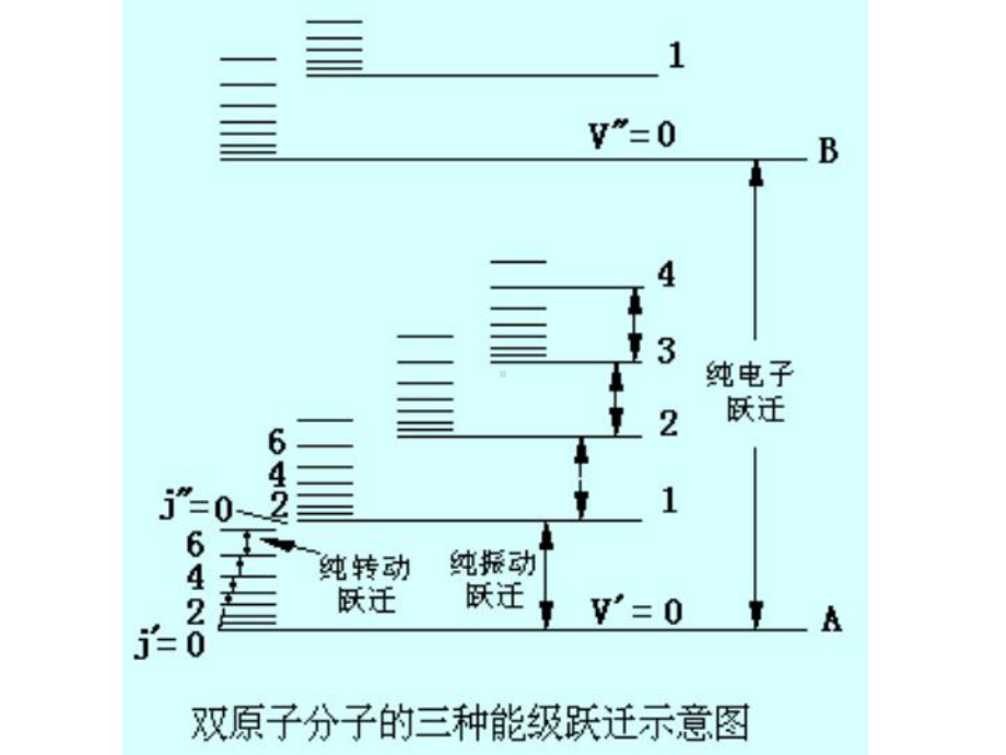 紫外可见光谱解析课件.ppt_第3页