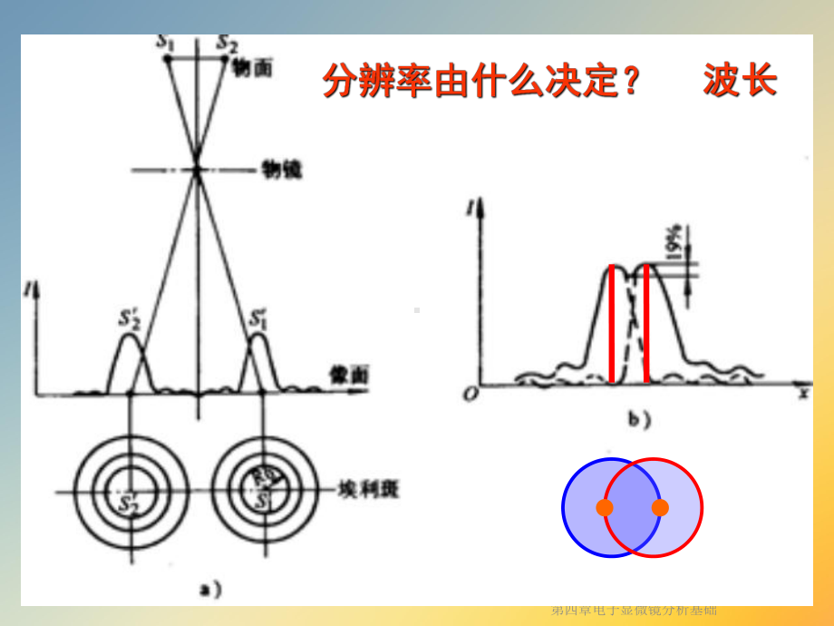 电子显微镜分析基础课件.ppt_第3页