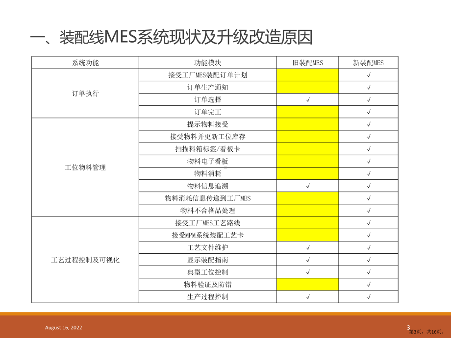 装配线MES系统升级改造课件.pptx_第3页