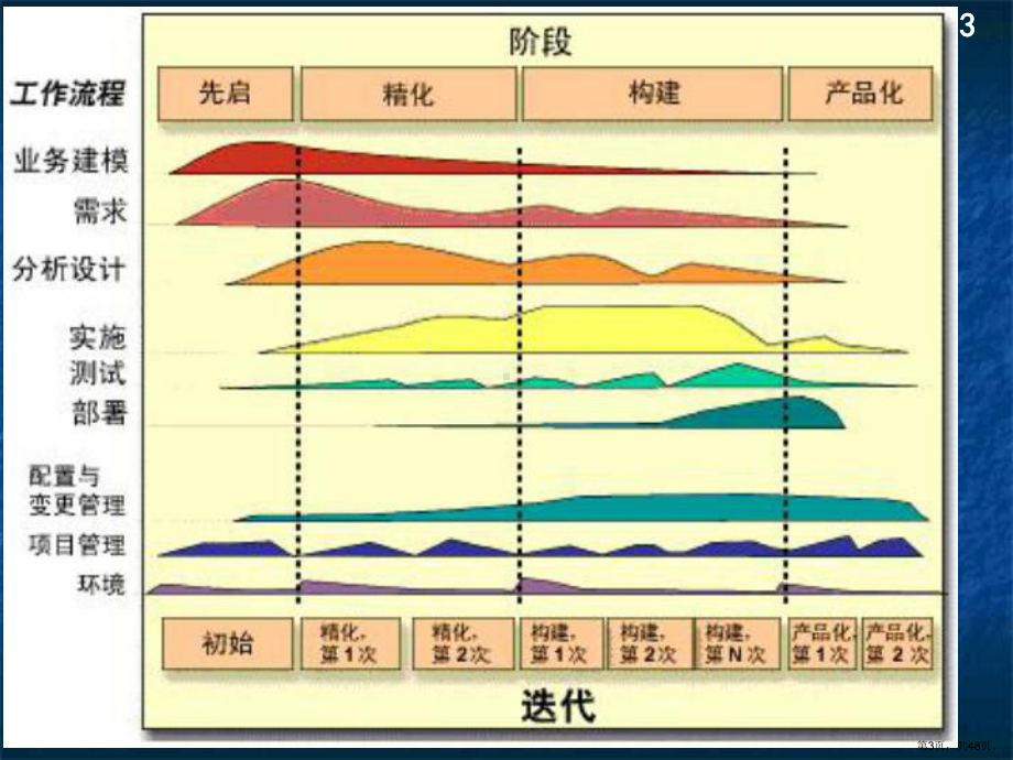 软件计划与可行性研究课件.ppt_第3页