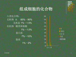 组成细胞的化合物蛋白质课件.ppt