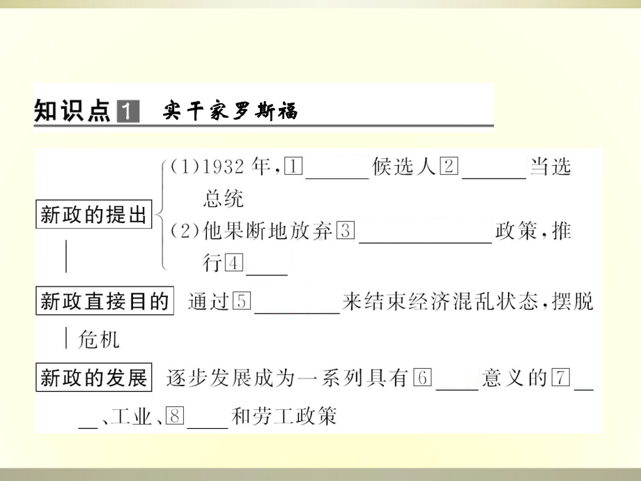 罗斯福新政68人民版课件.ppt_第3页