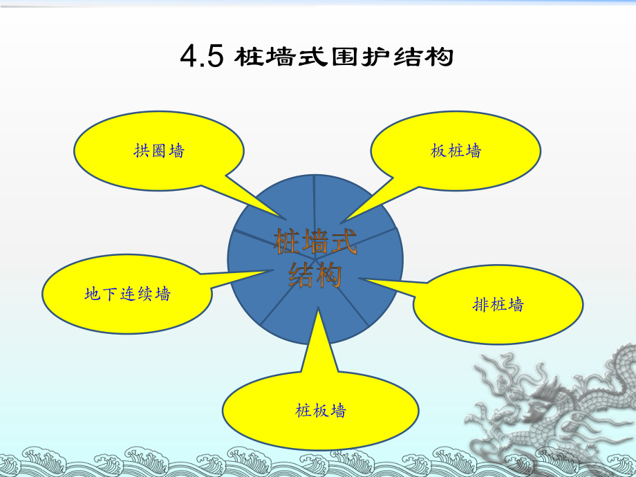 桩墙式围护结构课件.ppt_第2页