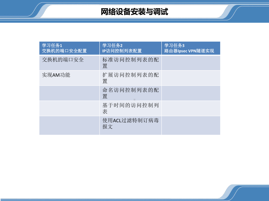 网络设备安装与调试4网络的安全配置课件.pptx_第2页