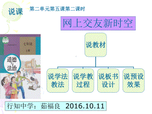 网上交友新时空优秀课件10(说课)人教版.ppt