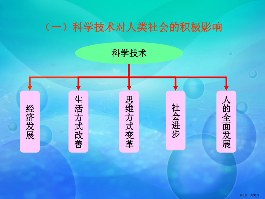 自然辩证法概论讲义4(科学技术与社会的互动)详解课件.ppt_第3页