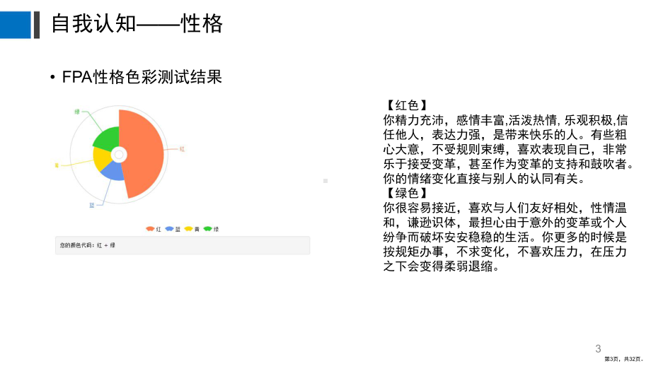 职业生涯规划报告课件.ppt_第3页