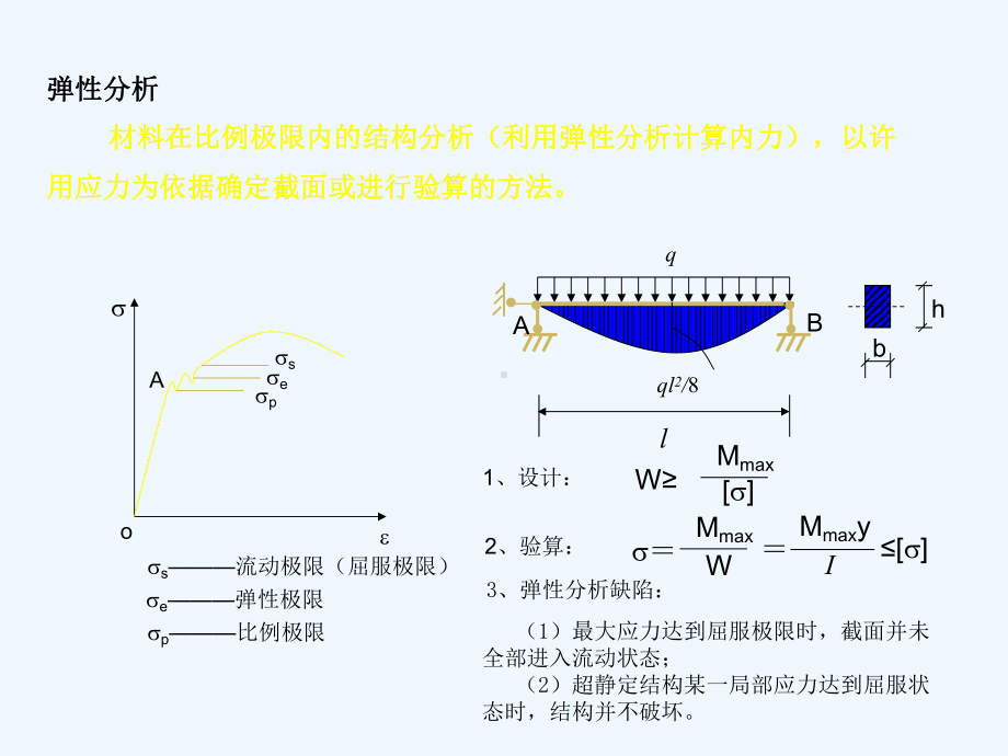 结构动力学之结构的极限荷载课件.pptx_第2页