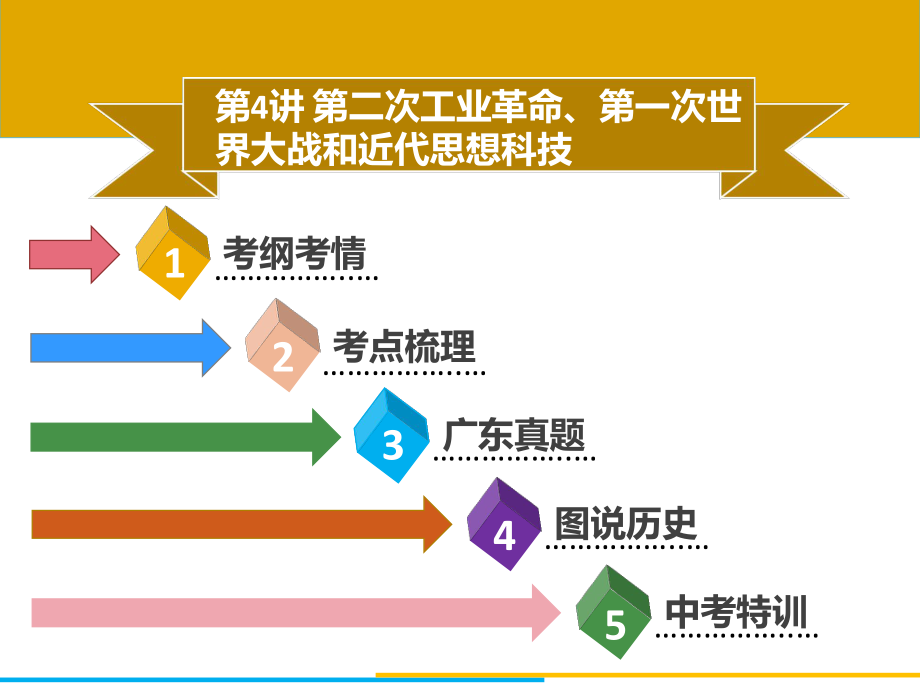 第二次工业革命第一次世界大战和近代思想科技课件.ppt_第2页