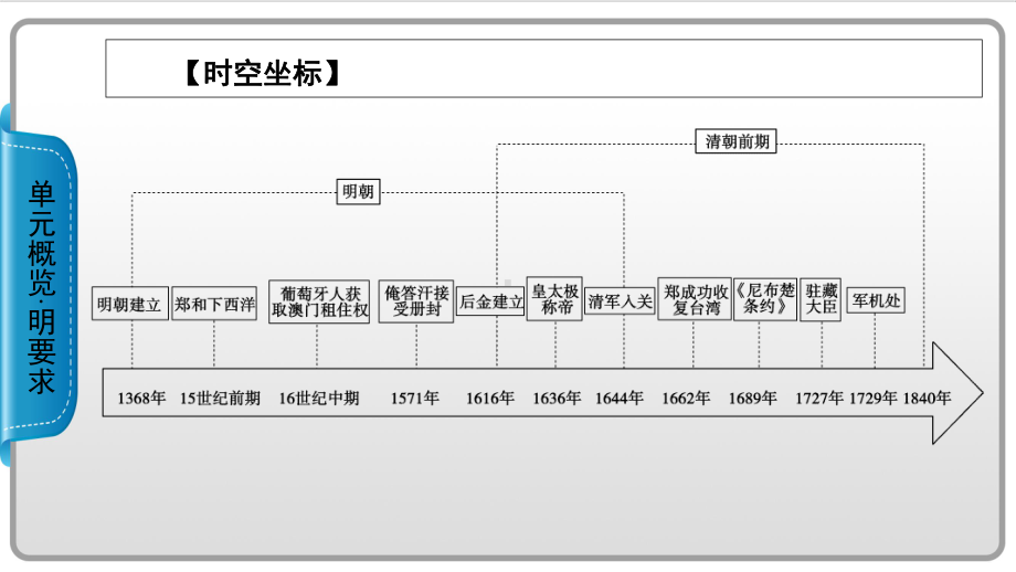 统编版历史《从明朝建立到清军入关》公开课课件（新教材）1.ppt_第2页