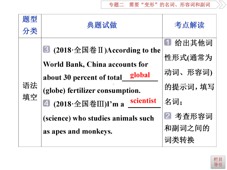 词性转换(构词法)课件.ppt_第3页