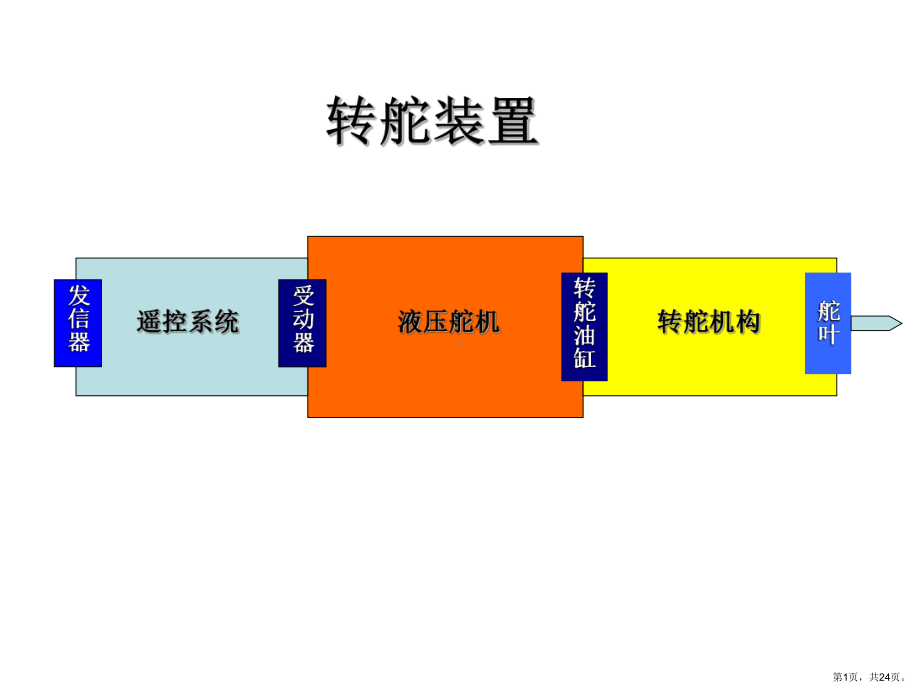 舵机转舵机构和遥控系统讲解课件.ppt_第1页