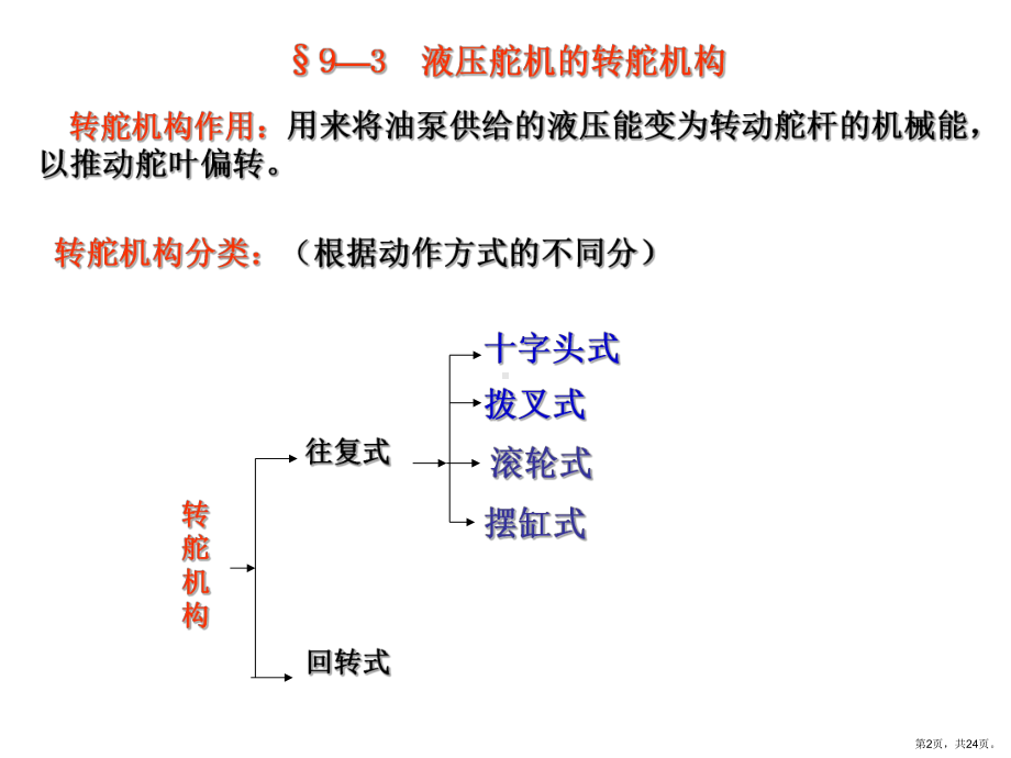 舵机转舵机构和遥控系统讲解课件.ppt_第2页