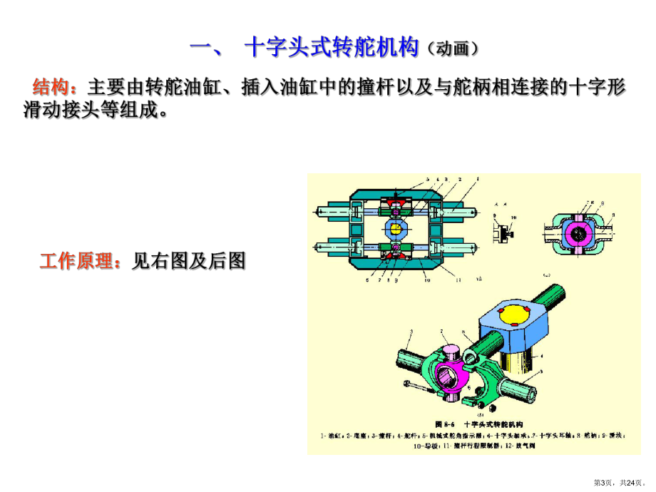 舵机转舵机构和遥控系统讲解课件.ppt_第3页