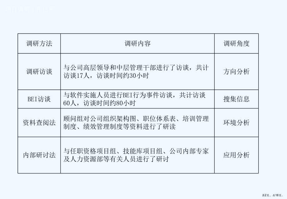 能力素质模型研讨课件.ppt_第2页