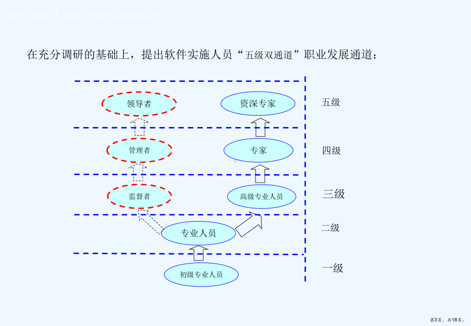 能力素质模型研讨课件.ppt_第3页