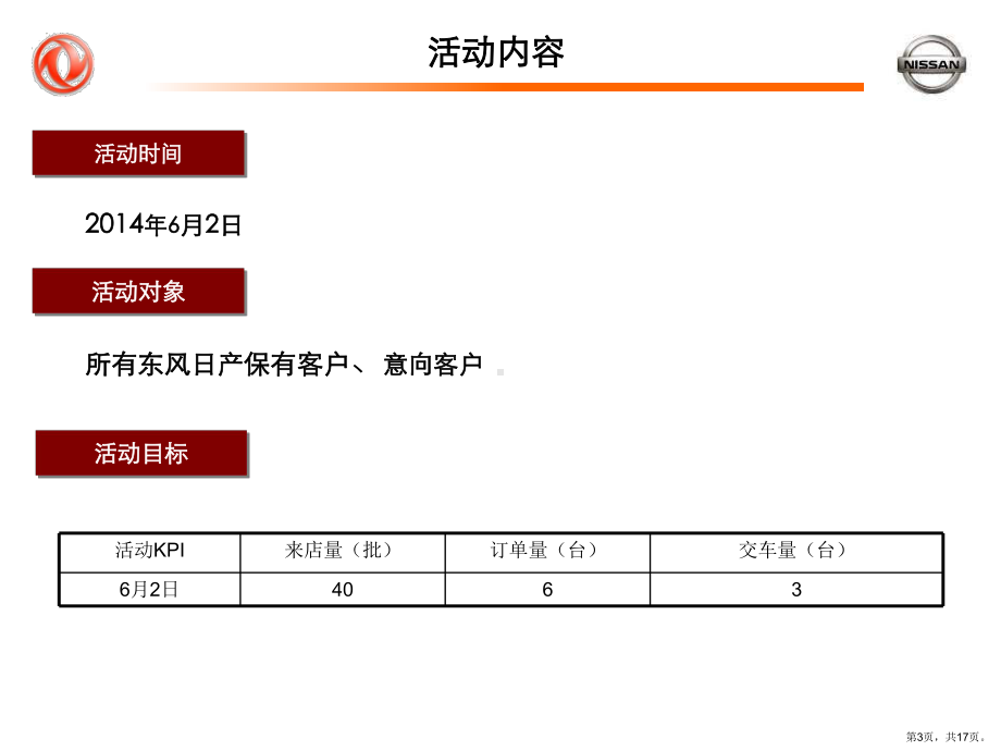 营销方案天籁..课件.ppt_第3页